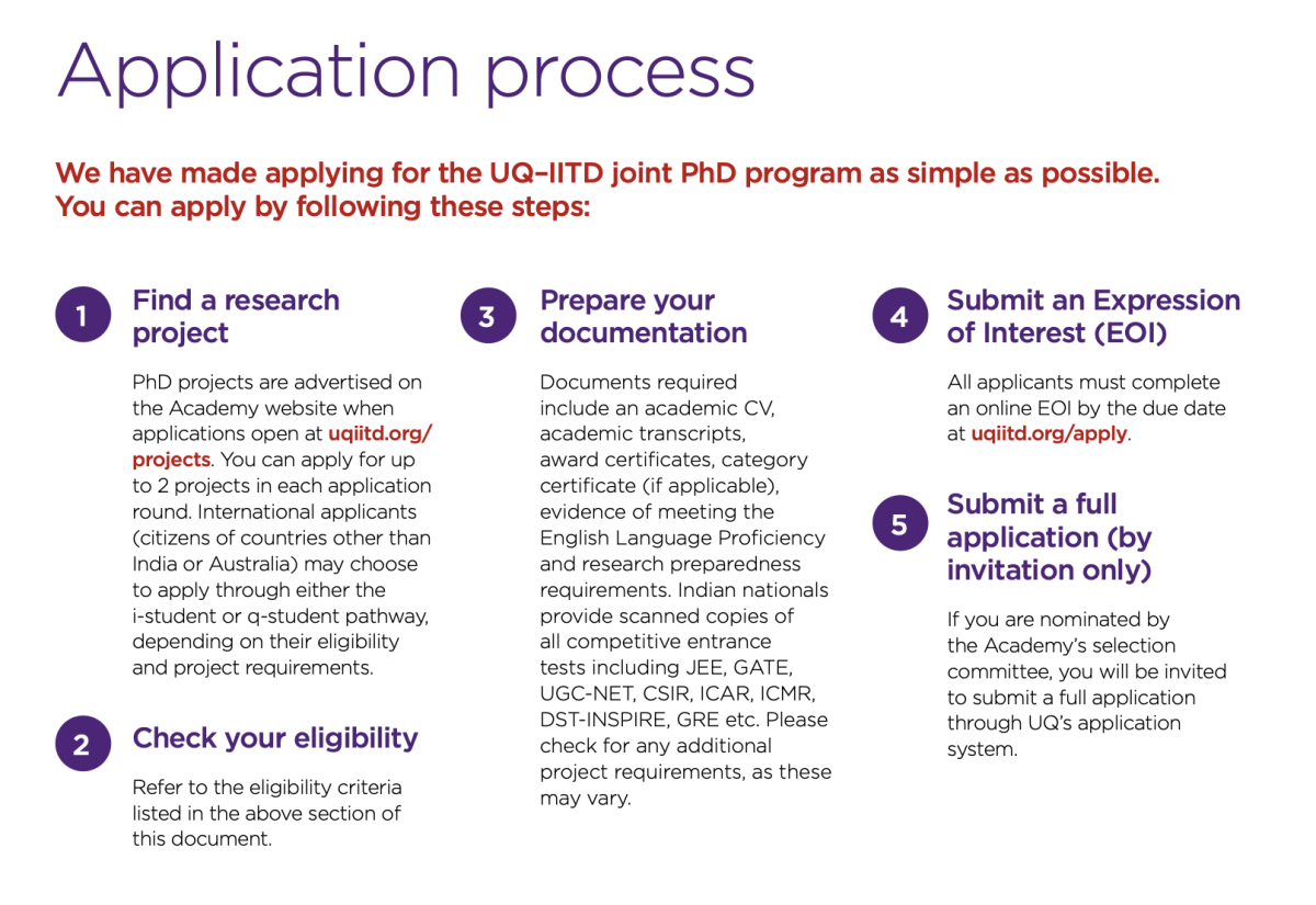 UQ–IIT Delhi Joint PhD Program