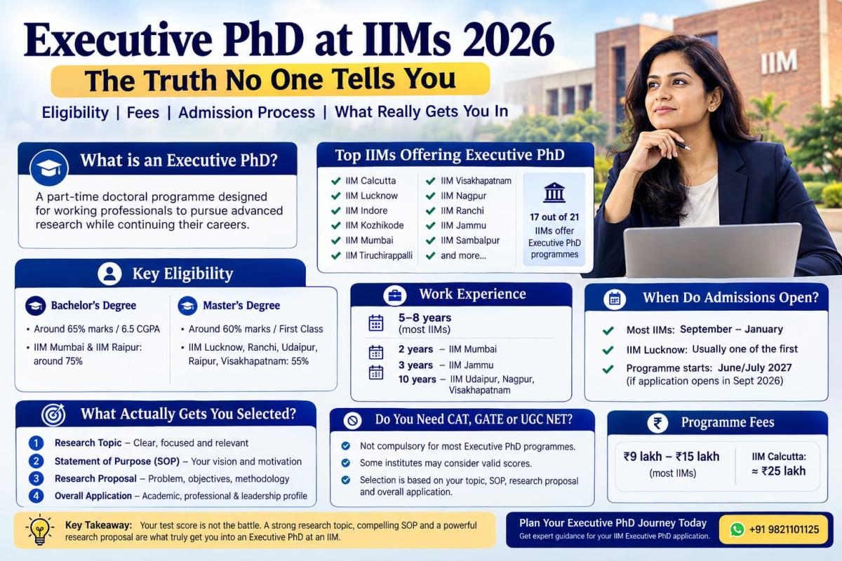 Executive PhD IIM 2026