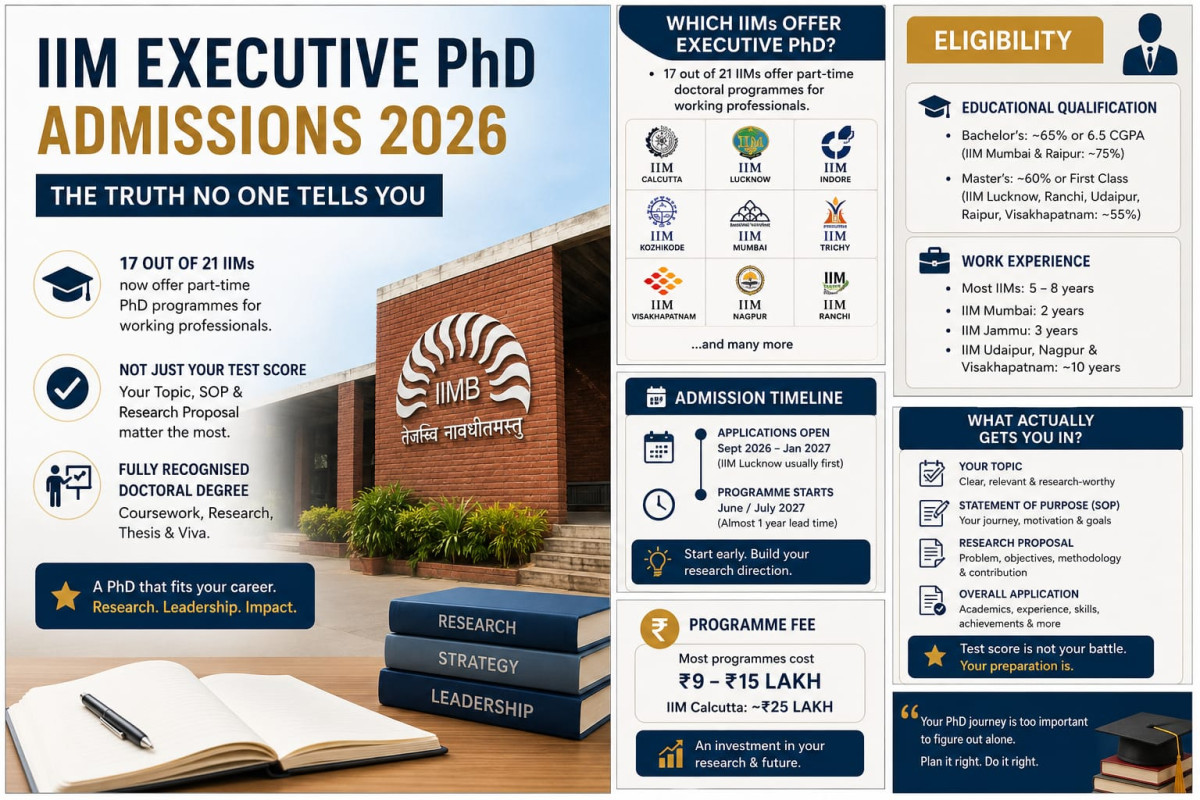 Executive PhD IIM 2026