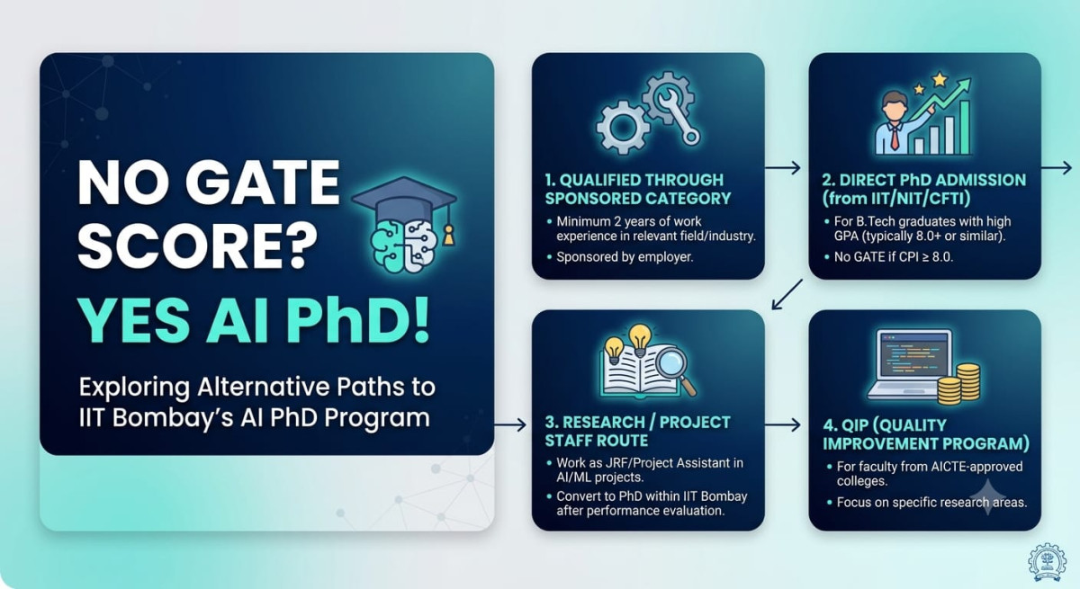 PhD AT IIT BOMBAY